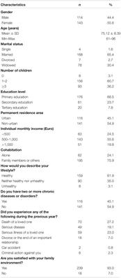 Multimorbidity, Trauma Exposure, and Frailty of Older Adults in the Community